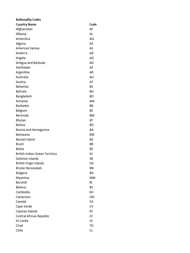 Country Nationality Codes List | PDF