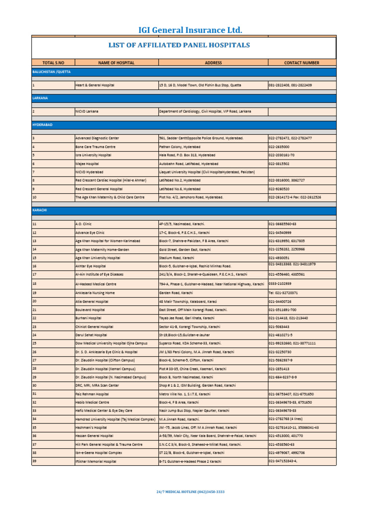 IGI Panel Hospital List 2025 | PDF | Islamabad | World Politics