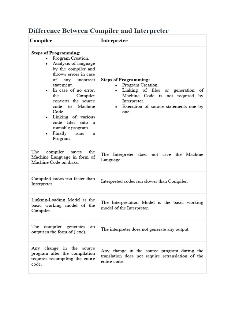 Difference Between Compiler and Interpreter | PDF | Compiler | Computer ... image.