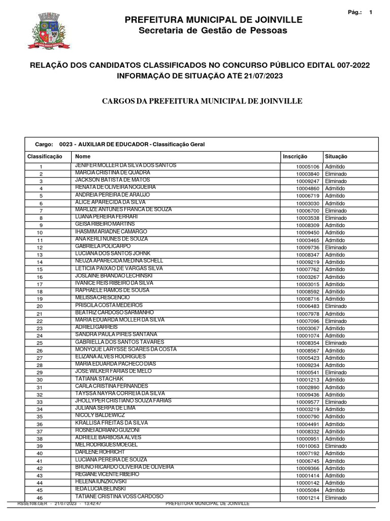 Candidatos Classificados Concurso Joinville | PDF