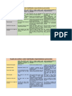 Cuadro de Análisis Sobre Habilidades Emprendedoras Personales