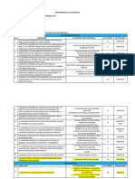 Requerimientos de Auditoria