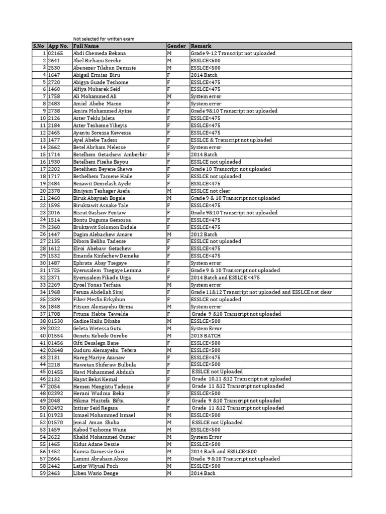 not-selected-exam-pdf