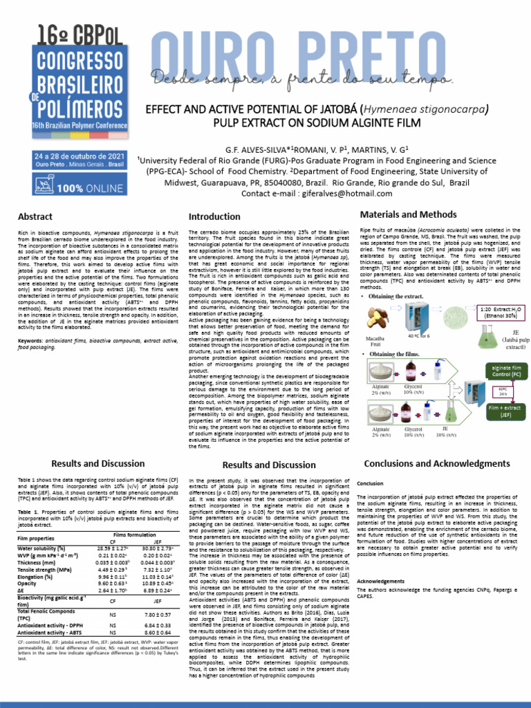 CBPol 2021 BannerFILMSALGINATE WITH JATOBÁ EXTRACT PDF Polyphenol Physical Sciences