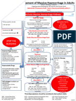 Management of Massive Haemorrhage in Adults V 3 14 06 13