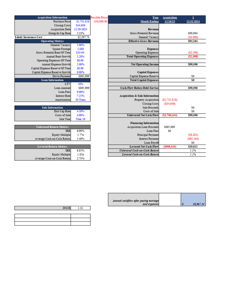 Buford Starbucks PDF Expense Revenue