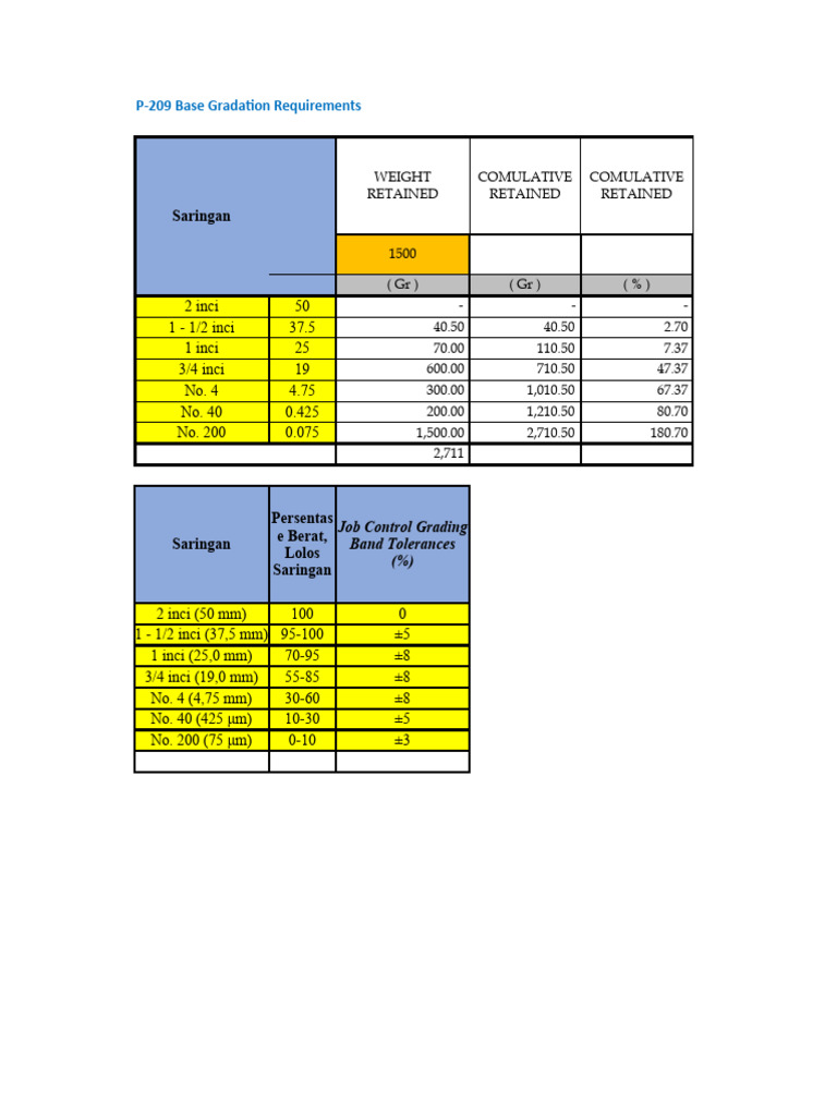 P-209 Base Gradation Specifications | PDF