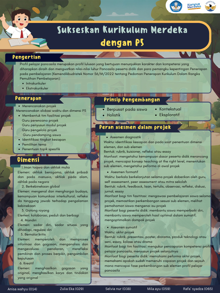 Penerapan Kurikulum Merdeka P5 | PDF