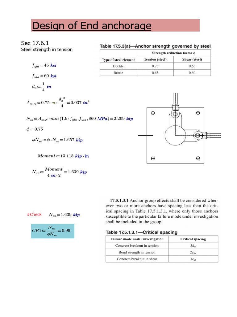 End Anchors PDF Pressure