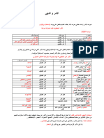 الأمر و النهي