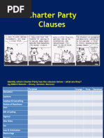 1 - LO4 - 1b Charter Party Clauses Laycan Etc