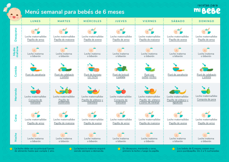 menu_semanal_bebe_6_meses | PDF | La leche materna | Alimentos