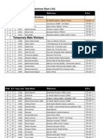 Temporary Male Workers: RASHID ENTERPRISES (Maximum Days List)