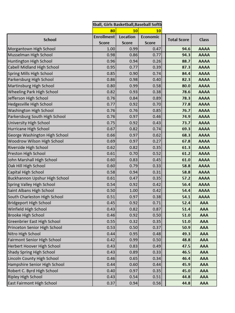 WVSSAC PDF Schools West Virginia