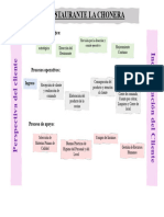 Mapa de Procesos