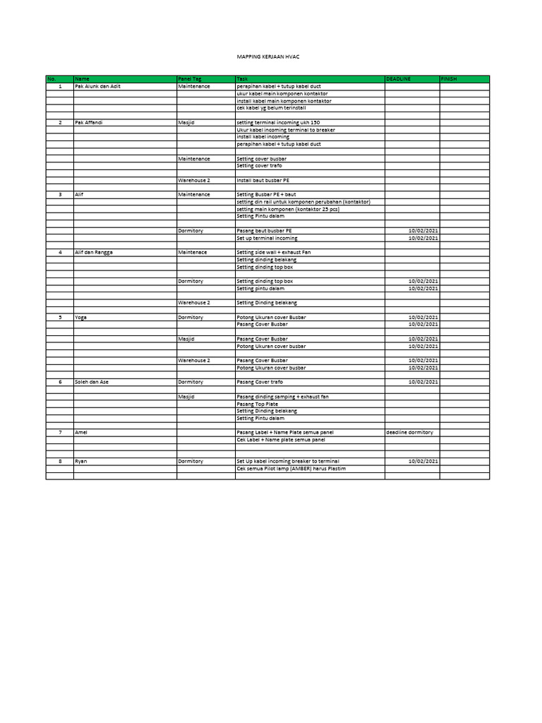 Mapping Kerjaan Pdf Building Automation Electromechanical Engineering
