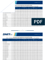 Relatório de Consolidação Dos Custos de Mão de Obra