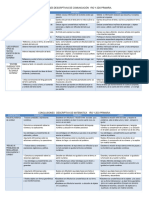 Conclusiones Descriptivas de La Comptetencia (1)