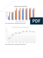 A - Grafik Dan Diagram Kemiskinan