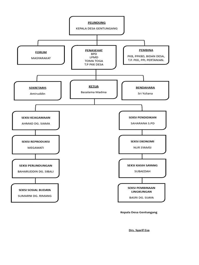 struktur-kampung-kb-gentungang-pdf