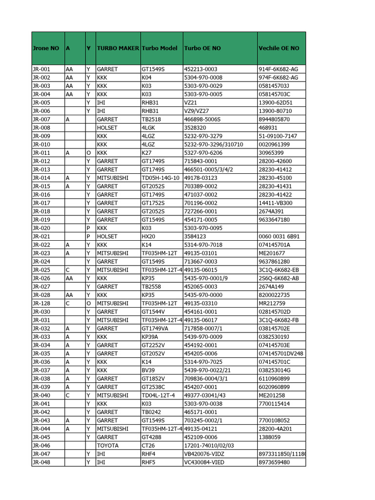 Jrone Turbo Parts Catalog 2015 | PDF