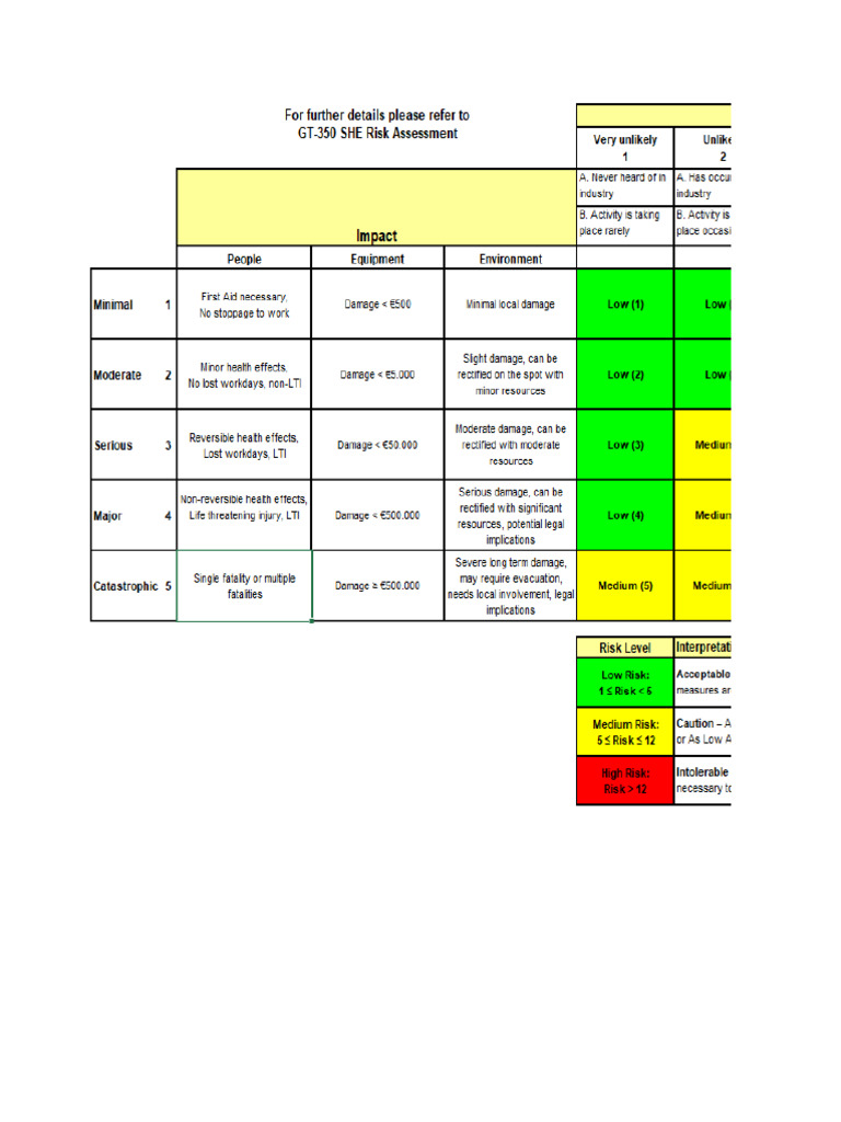 Pasay Reclamation Phase 1 HSE Risk Assessment | PDF | Traffic ...