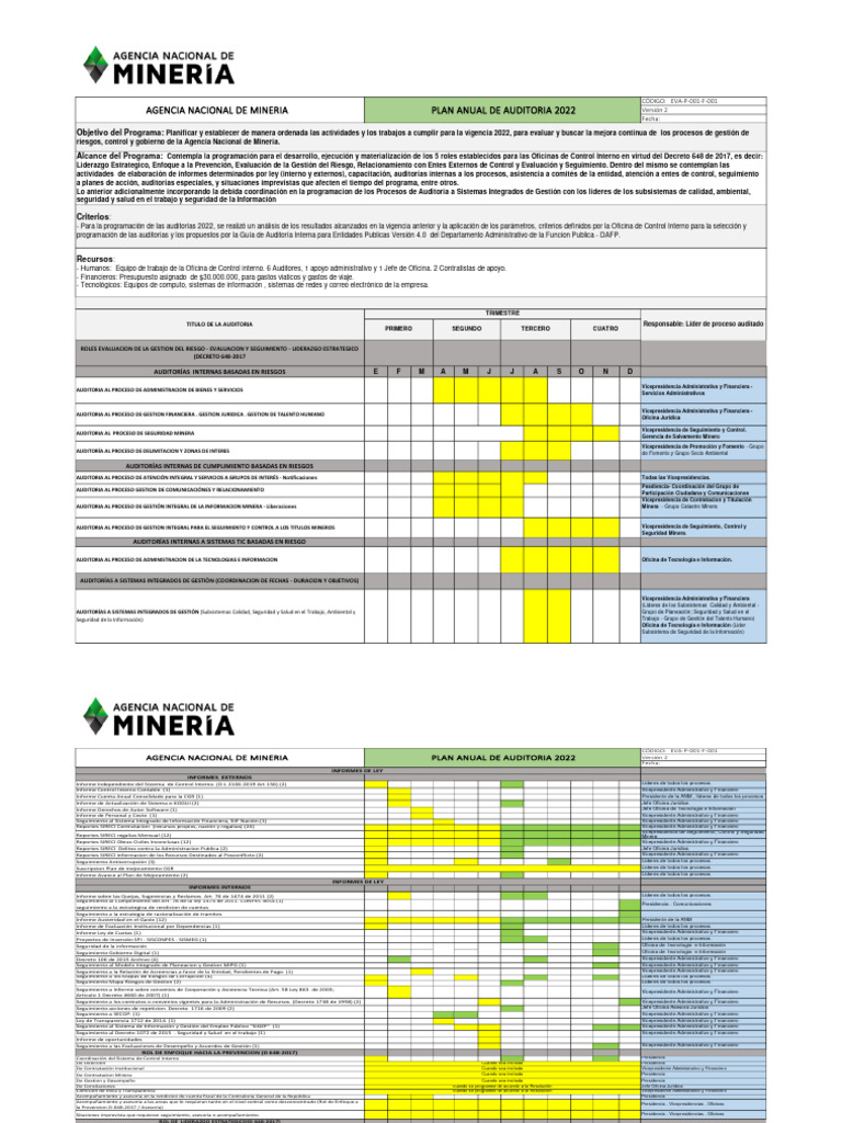 Plan Anual de Auditoria Vigencia 2022 | PDF