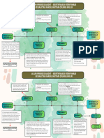 Alur Proses Audit - Sertifikasi PHL
