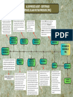 Alur Proses Audit - Sertifikasi VLHH Hulu