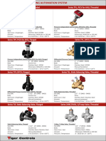 Product Range - Tiger Control 2017