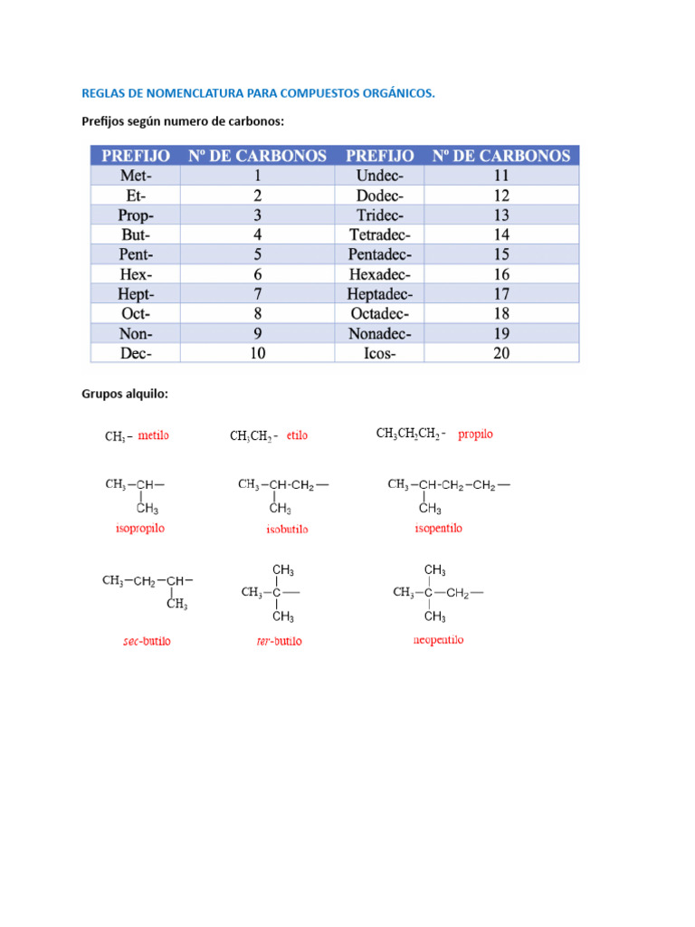Reglas de Nomenclatura PDF Alcano Alqueno