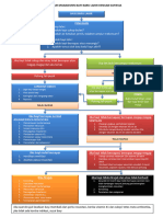 Bagan Alur Manajemen Bayi Baru Lahir Den