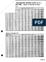 STEAM FLOW DATA 10,000 FPM