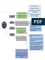 Documento de Contabilidad