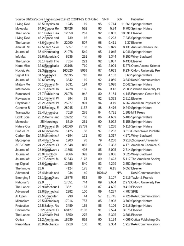 1000 Source Results Pdf