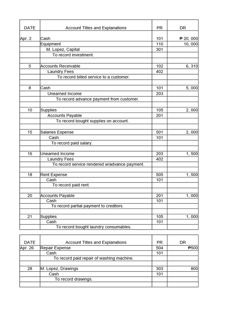 Bookkeeping Cycle, Leonor Creations and Wash&clean Laundry PDF