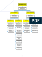 Pao Structure 3