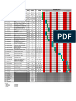 Revisi I Jadwal DD DPT II