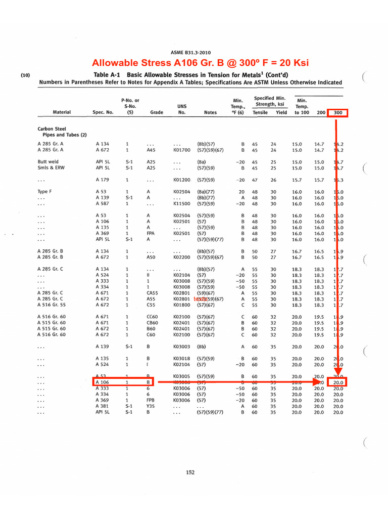 Asme b31 3 allowable stress example pdf