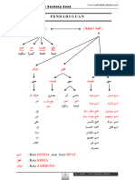 Al Lubab PDF