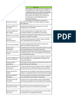 Listado de Kpis de Compras