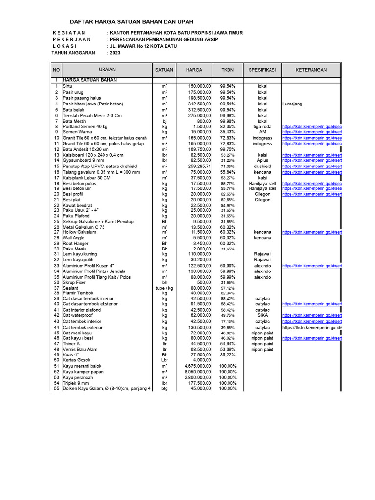 RAB AHSP Daftar Bahan Dan Upah | PDF | Fires | Hazards