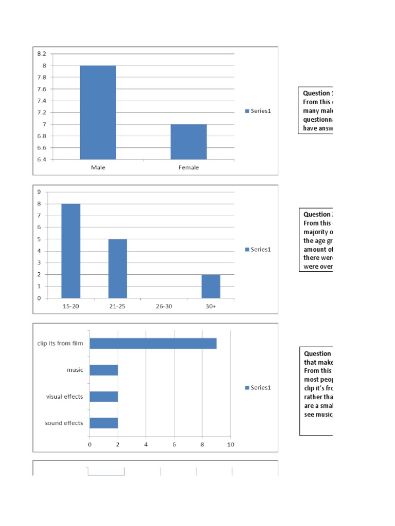 Statistics visual data 2