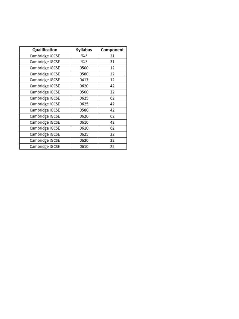Igcse Timetable