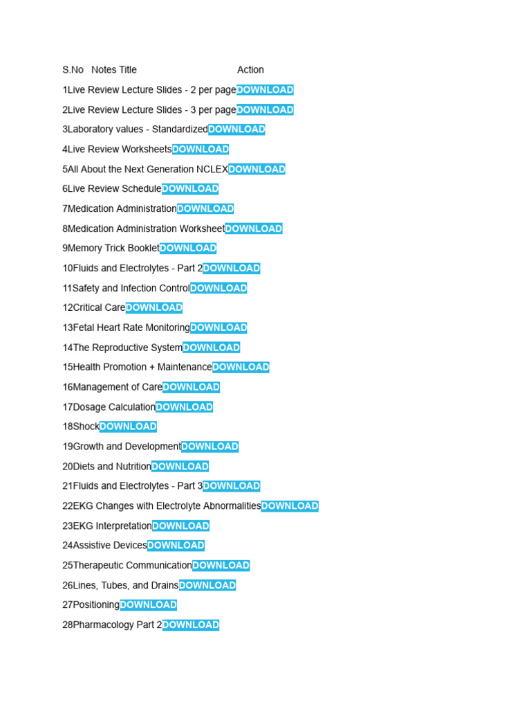 Archer NCLEX Review Resources | PDF