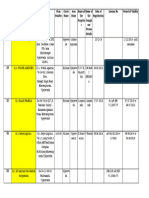 Vijayawada Non-RC Distributores 2014-19