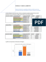 Trabajo Emisiones