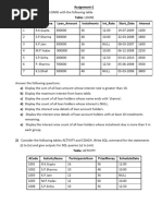 SQL Question Assignment