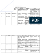 Jurnal Harian KKN Oke Kenag. Aia Manggih