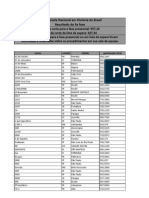 Resultado Da 5a Fase